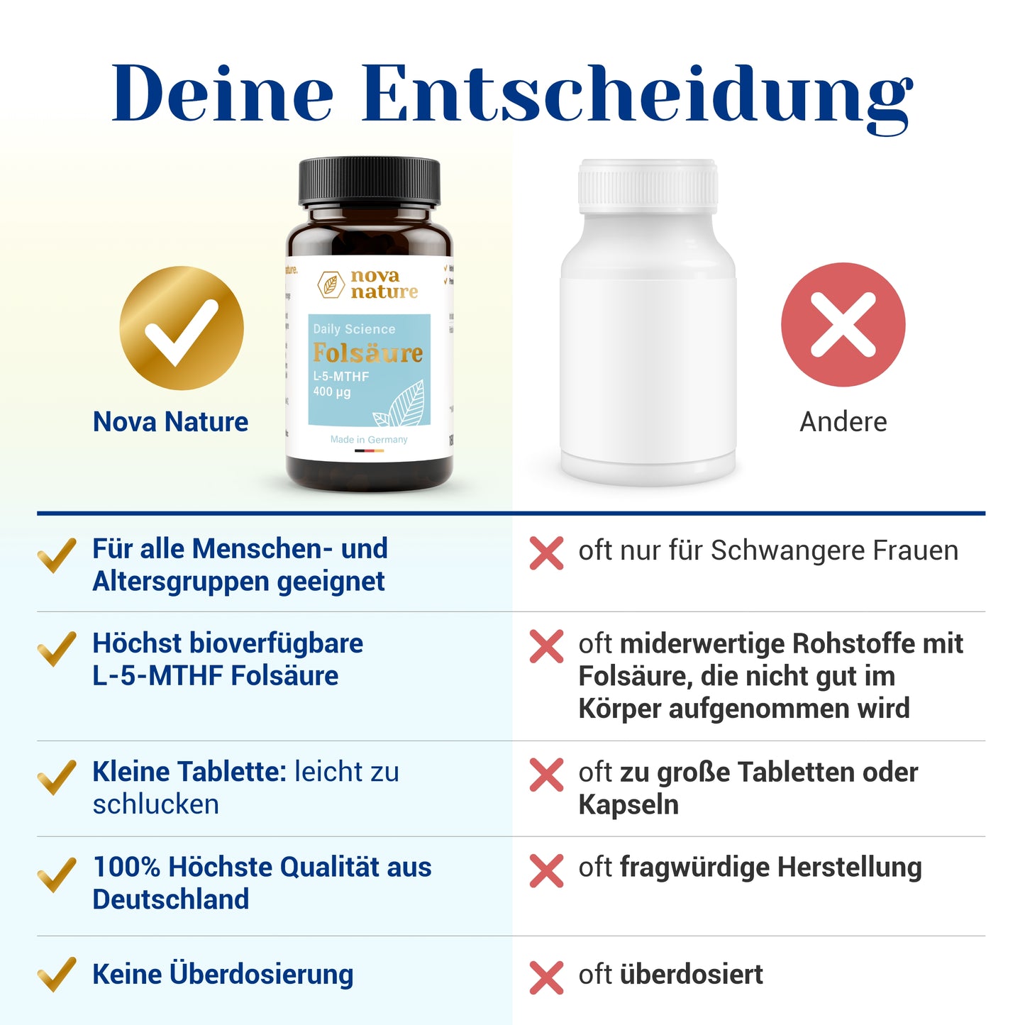 Folsäure