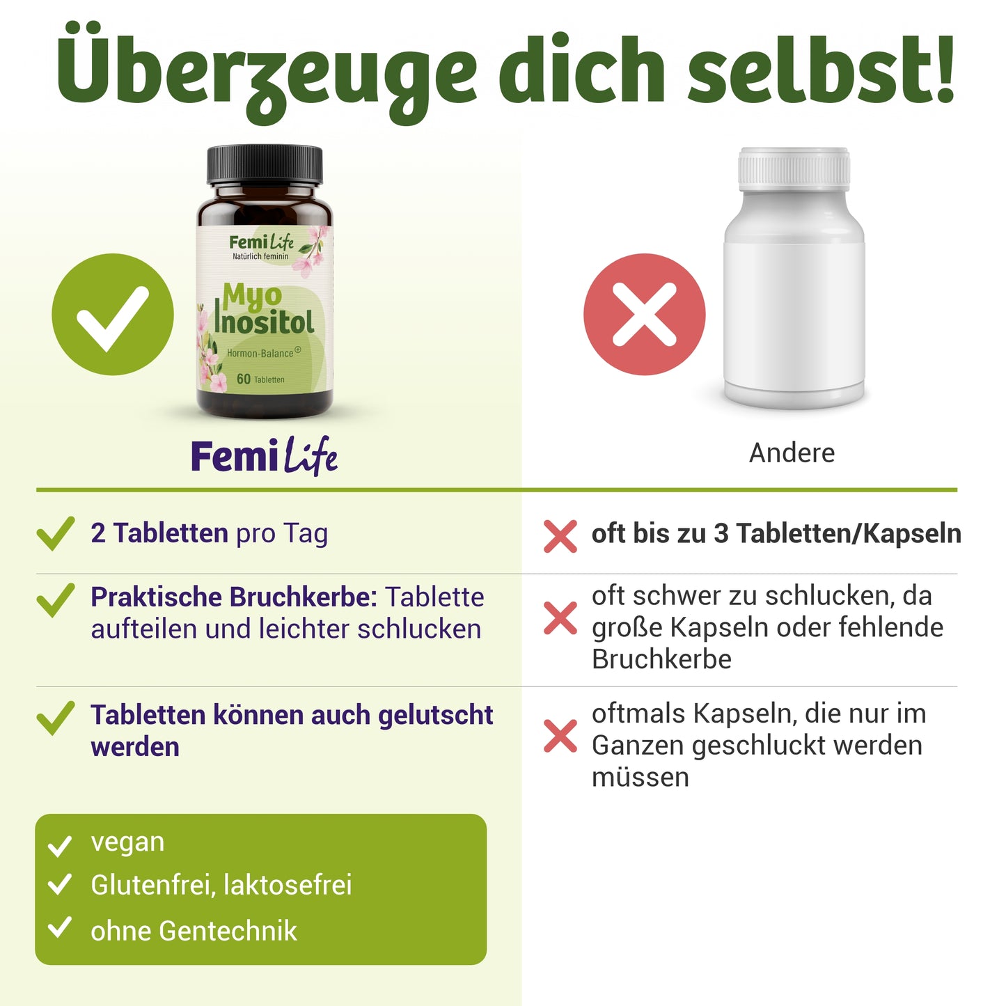 FemiLife Inositol