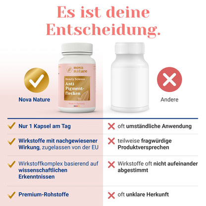 Anti-Pigmentflecken Kapseln