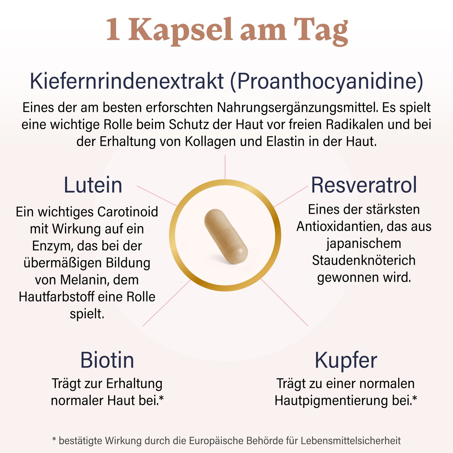Anti-Pigmentflecken Kapseln