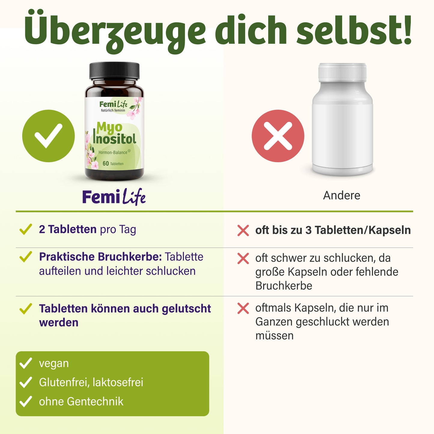 FemiLife Inositol