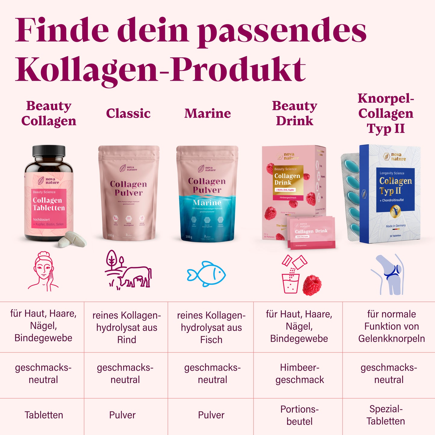 Collagen Drink Himbeere