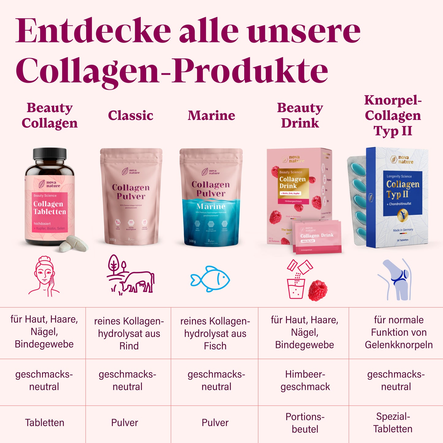 Collagen Pulver Marine
